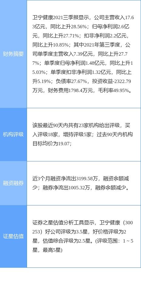 衛寧健康深化西南布局，6036.8萬元收購重慶衛寧軟件49%股權
